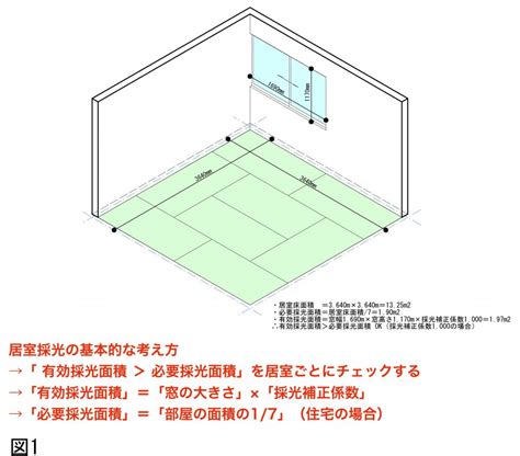 採光面積|住宅居室の採光の計算方法とは？【図で詳しく解説】。